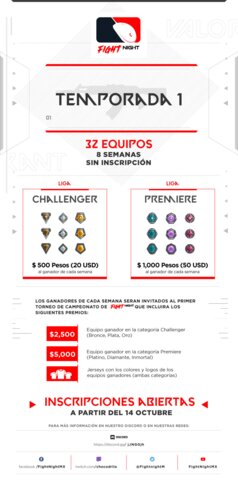 Origenes de Fight Night