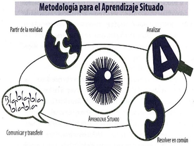 FASES DEL APRENDIZAJE SITUADO