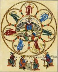 500 TRÍVIUM - QUADRIVIUM