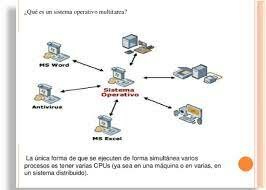 Sistema operativo multiprogramación