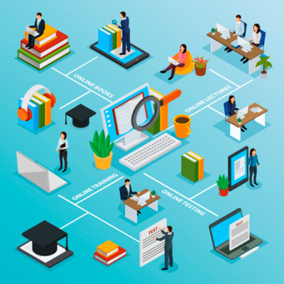 Timeline: La educación en línea y  a distancia