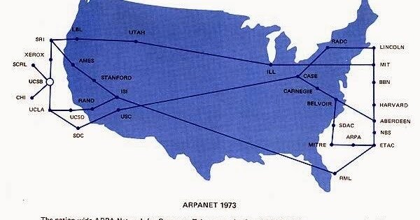 NACIMIENTO DE ARPANET
