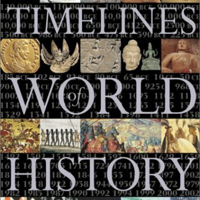 Timeline: America: From English Colonies to a World Power