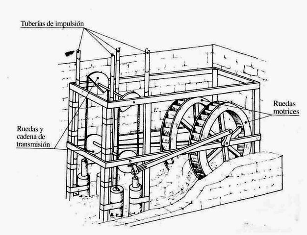 Energía Hidráulica