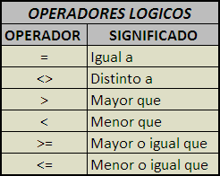 OPERADORES BINARIOS
