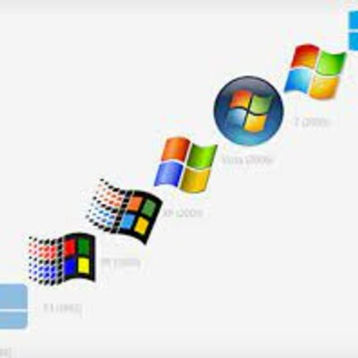Timeline: HISTORIA DE WINDOWS
