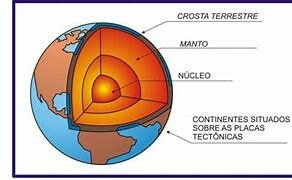 Diferenciação da estrutura interna da Terra