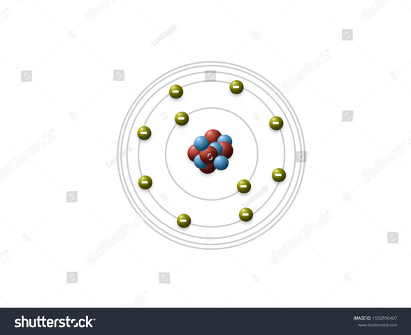 Bohr Model