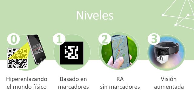 RA en Ciencias Naturales