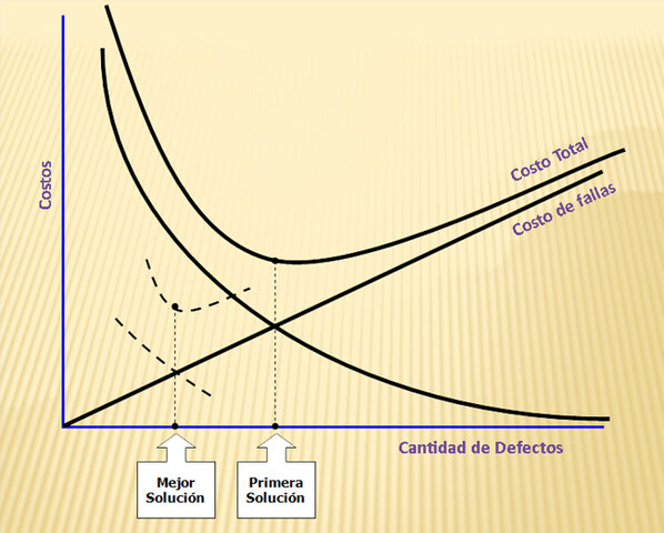 Gestión de la Calidad