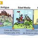 Edades historicas