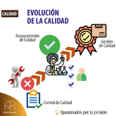 Timeline: Gurús de la calidad