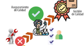 Timeline: Gurús de la calidad