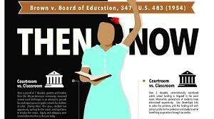 Brown v Board of Ed.