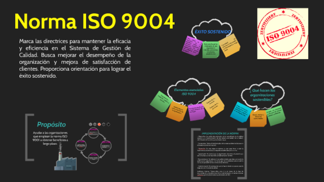 ISO 9004