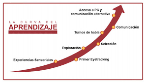 CURVA DE LA EXPERIENCIA