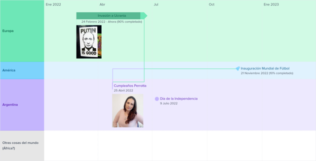 Llegada de las noticias al RP
