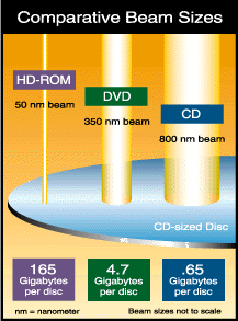 HD-ROM