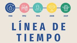Timeline: Actividad Fundamental 5 U1 - Línea de Tiempo