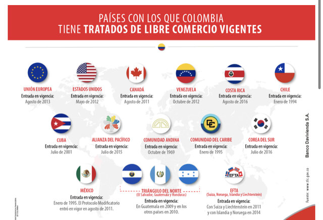 A partir del 2011,Se inicia firma de tratados de libre comercio con diferentes países como USA, Israel, corea y demás.
