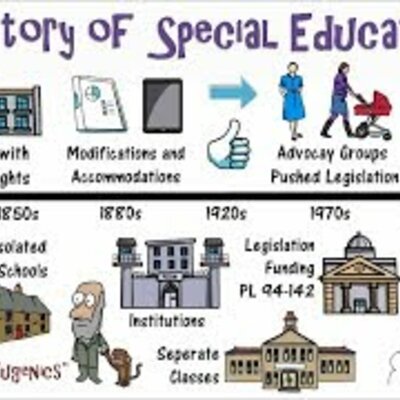 Timeline: The Historical Events of Special Education  1954-2015