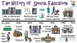Timeline: The Historical Events of Special Education  1954-2015