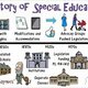 History of special education