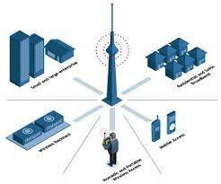 IEEE 802.15.3