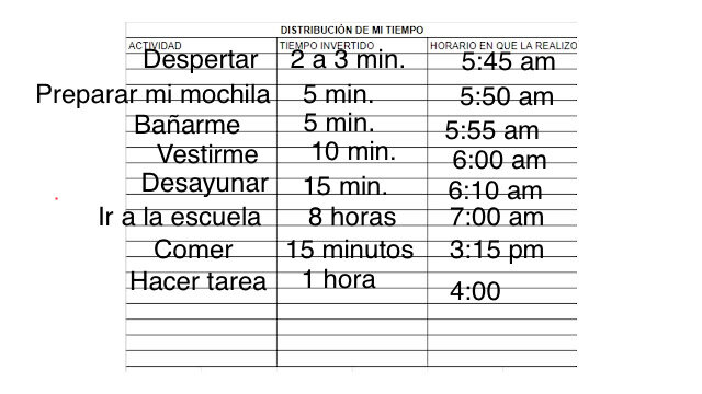 Horario de responsabilidades
