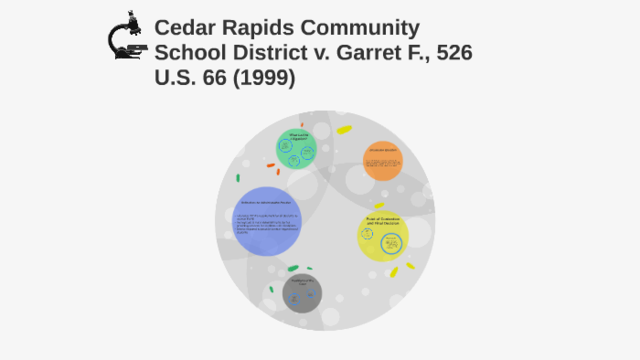 Cedar Rapids vs. Garret F.