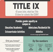 Title IX regulation