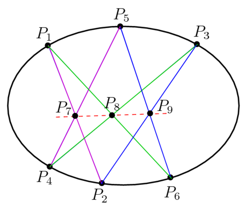Théorème de Pascal