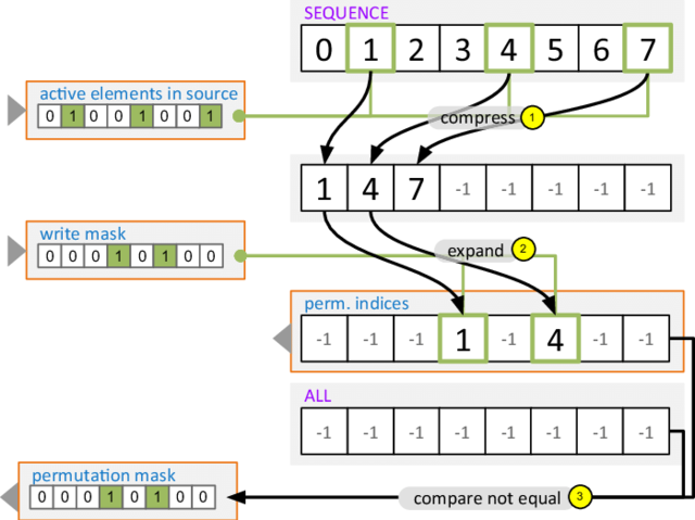 Índices de permutación.