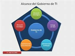 Actialización de COBIT3