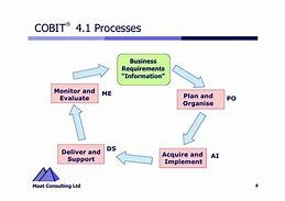 COBIT 4.1