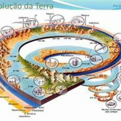 Timeline: História da Terra e da Vida
