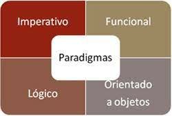 paradigmas de programación
