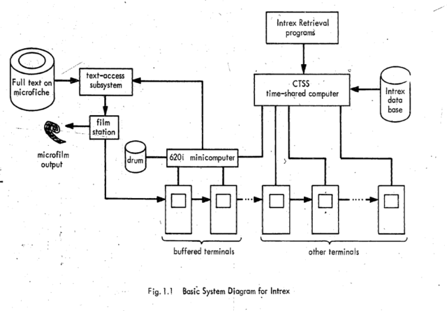Information Transfer Experiments (INTREX)