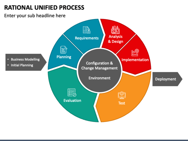 Proceso Unificado de Rational