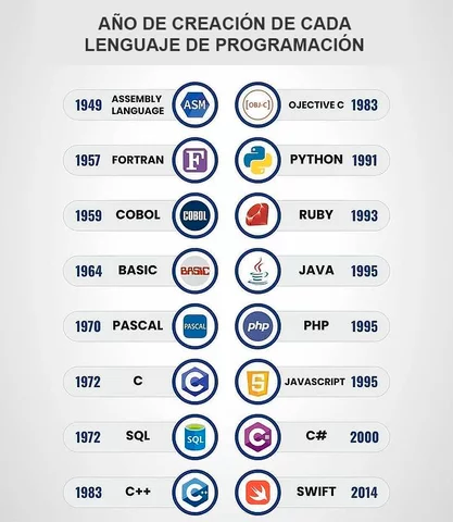 mas lenguajes de programación de diversa orientacion