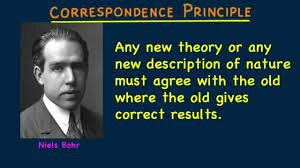 Correspondence Principle