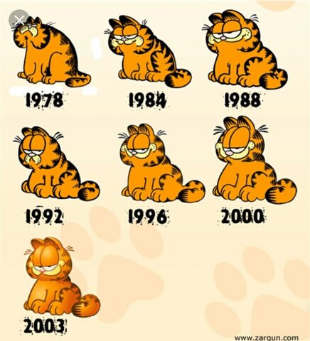 Origen del aspecto caricaturesco