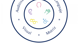 Timeline: Línea del tiempo educación especial