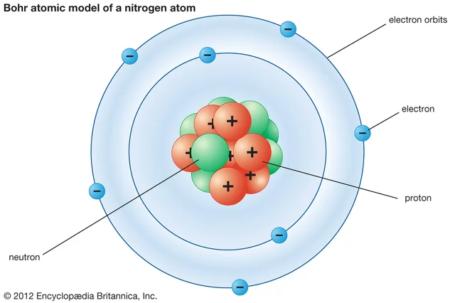 Bohr Atomic Model