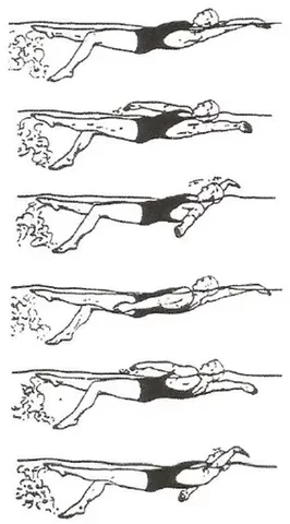 Se implanto el estilo espalda en los JJ.OO