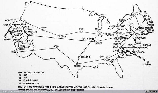 ARPANET