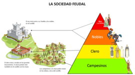 Timeline: El feudalismo