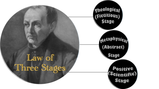 Work Contained First Formulations for Positivism Cornerstones & Got Married