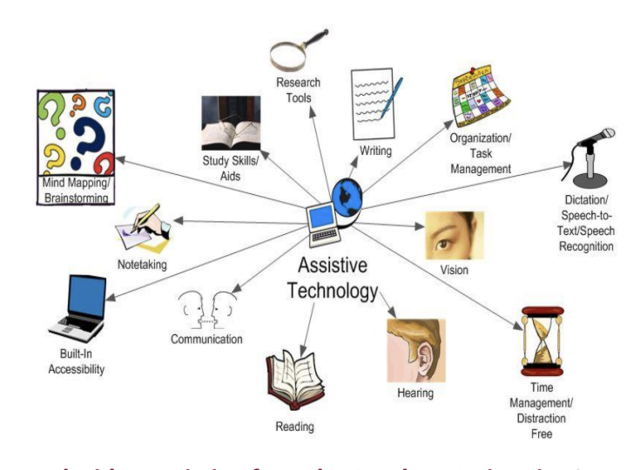 Technology-Related Assistance Act