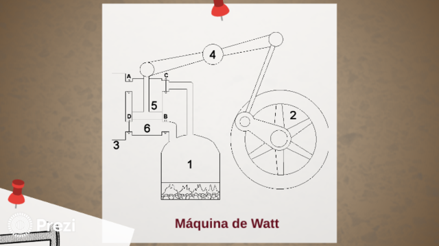 La máquina de Watt, primera modificación